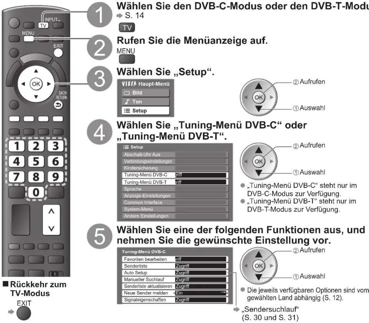 PANASONIC TX-P42GA11 - (DVB) - 1