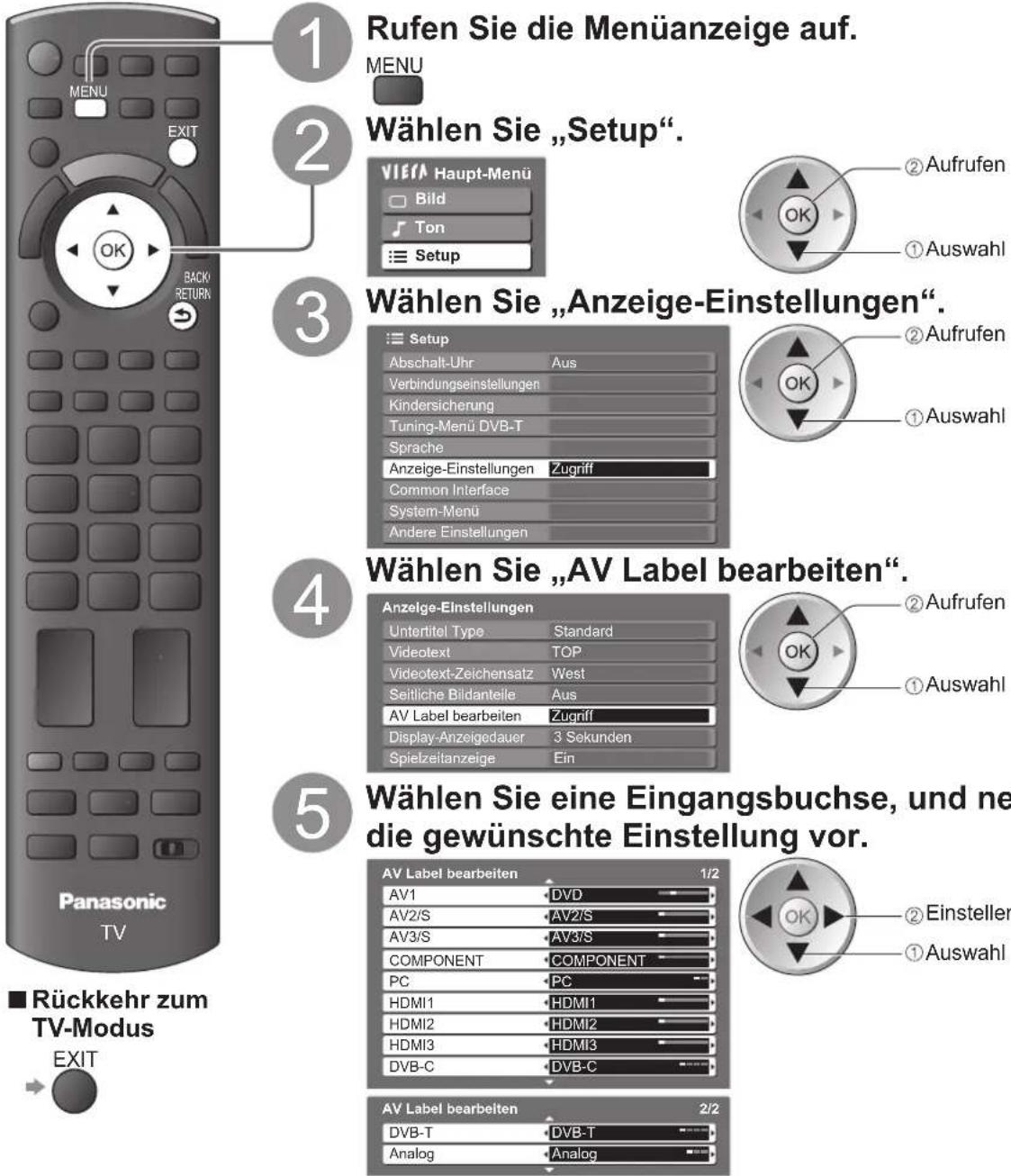 PANASONIC TX-P42GA11 - AV Label bearbeiten - 1