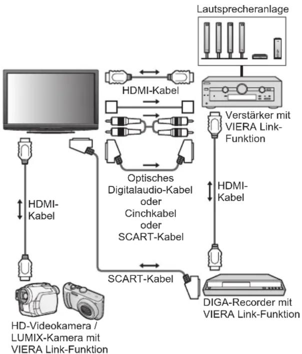 PANASONIC TX-P42GA11 - Anschluss - 2