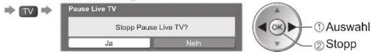 PANASONIC TX-P42GA11 - ■ Rückkehr zum laufenden Fernsehprogramm - 1