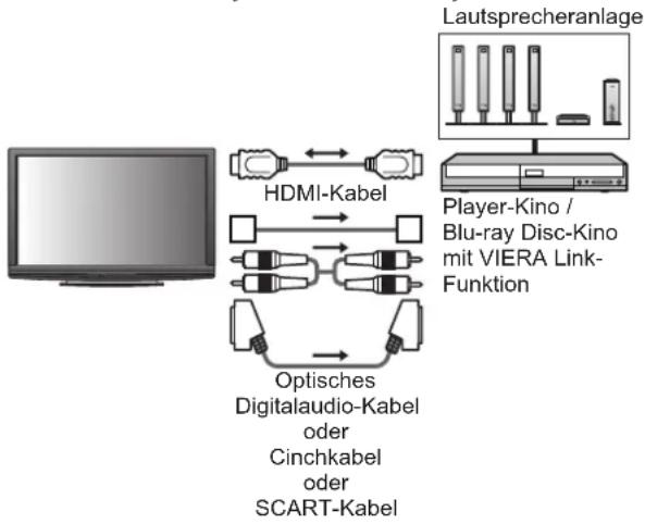 PANASONIC TX-P42GA11 - Anschluss - 1