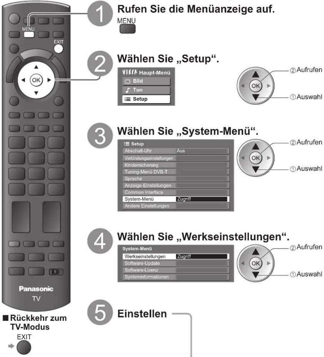 PANASONIC TX-P42GA11 - Werkseinstellungen - 1