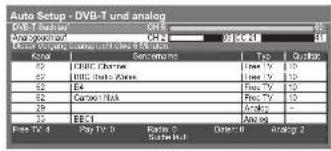 PANASONIC TX-P42GA11 - ■ Die automatische Einrichtung ist abhängig vom gewählten Land verschieden. - 9