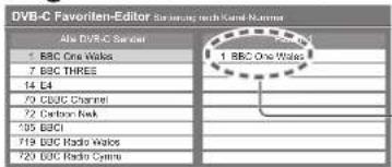 PANASONIC TX-P42GA11 - Auflisten der DVB-Favoriten-Programme Favoriten bearbeiten - 3