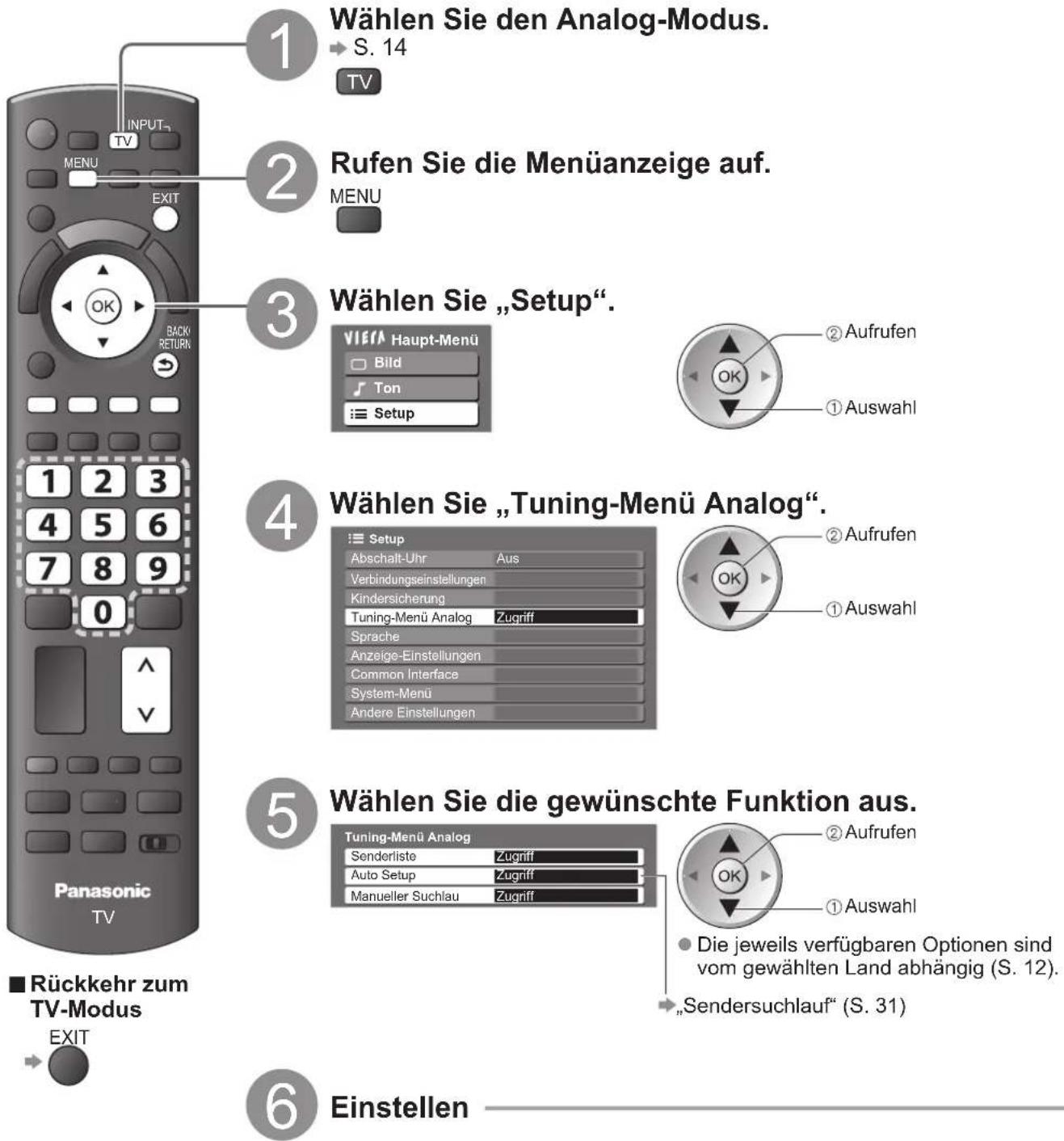 PANASONIC TX-P42GA11 - (analog) - 1