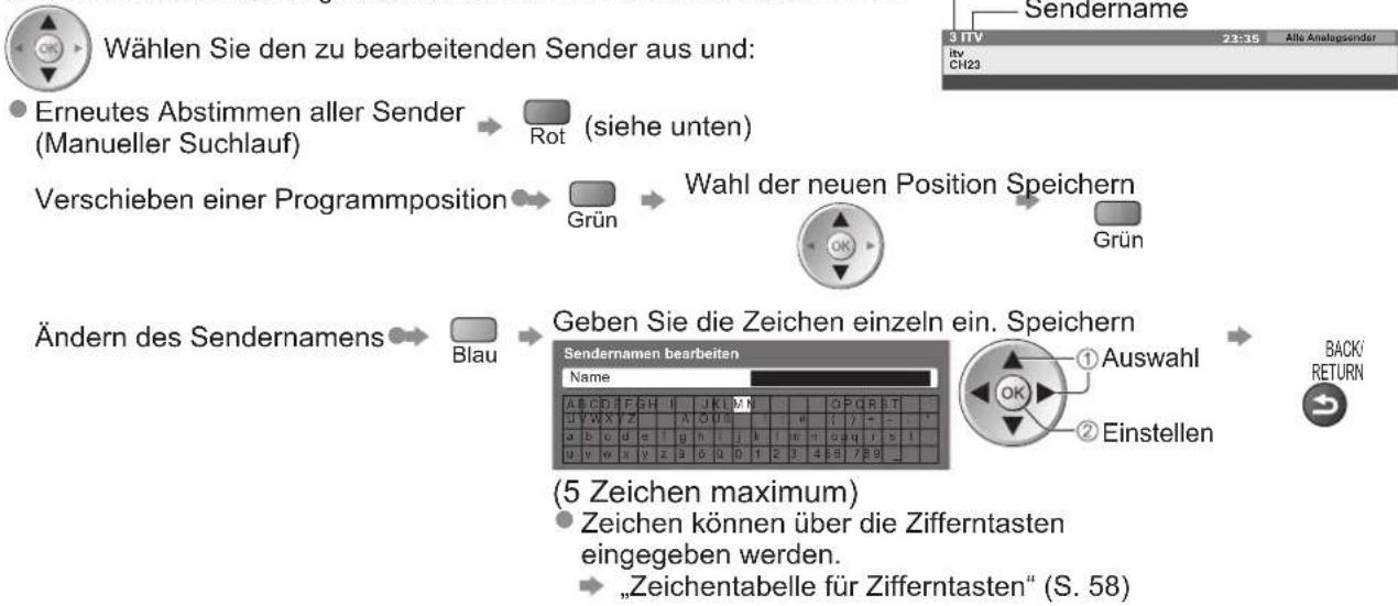 PANASONIC TX-P42GA11 - ■ Bearbeiten von Programmen - 1