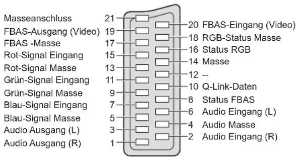 PANASONIC TX-P42GA11 - ■ AV1 SCART-Buchse - 1
