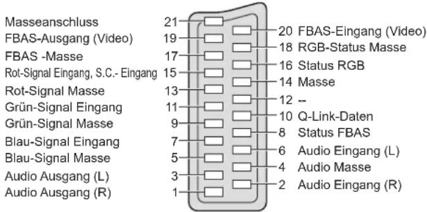 PANASONIC TX-P42G15 - ■AV2 SCART-Buchse - 1