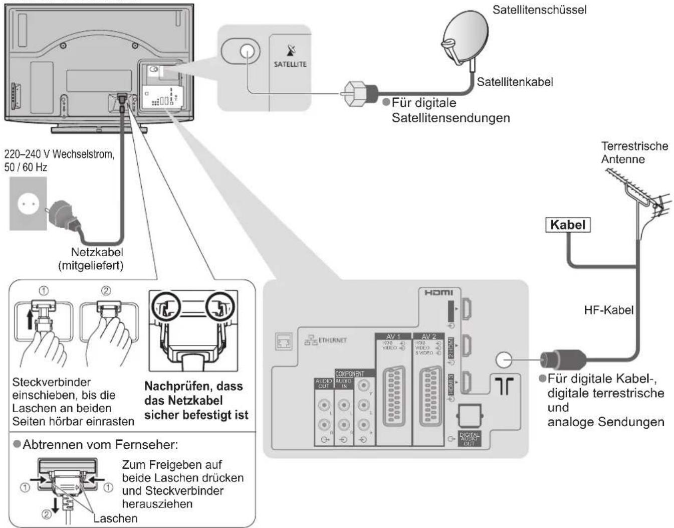 PANASONIC TX-P42G15 - Anschließen der Satellitenschüssel oder Antenne - 1