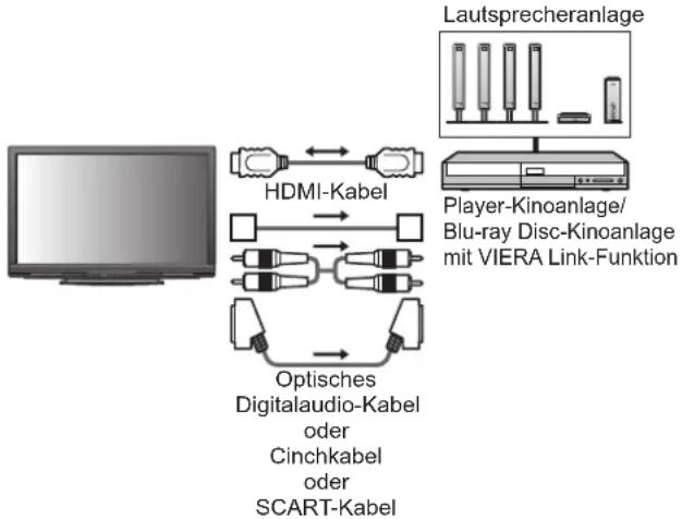 PANASONIC TX-P42G15 - Anschluss - 1