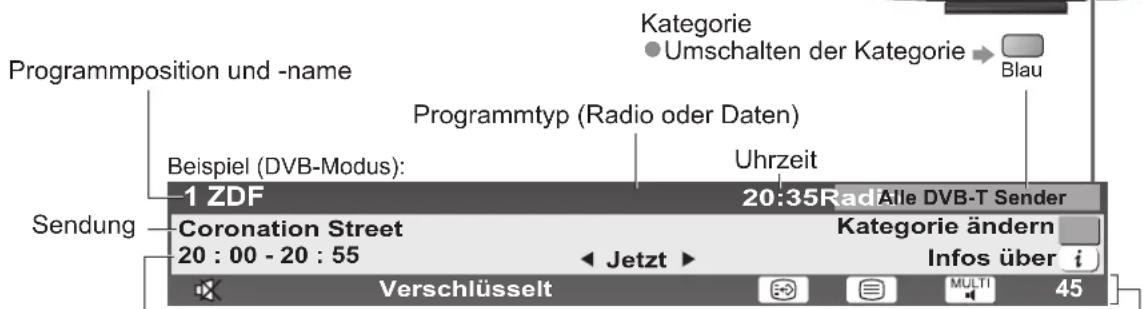 PANASONIC TX-P42C10E - Anzeigen des Informationsbanners - 2