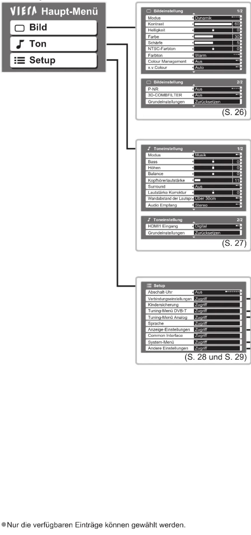 PANASONIC TX-P42C10E - Übersicht - 1