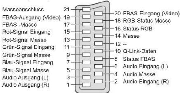 PANASONIC TX-P42C10E - ■AV1 SCART-Buchse - 1