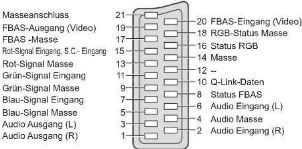 PANASONIC TX-P42C10E - ■AV2 SCART-Buchse - 1