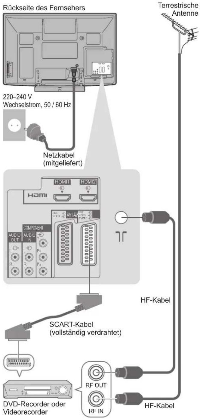 PANASONIC TX-P42C10E - Beispiel 2 Anschließen eines DVD- Recorders / Videorecorders - 1