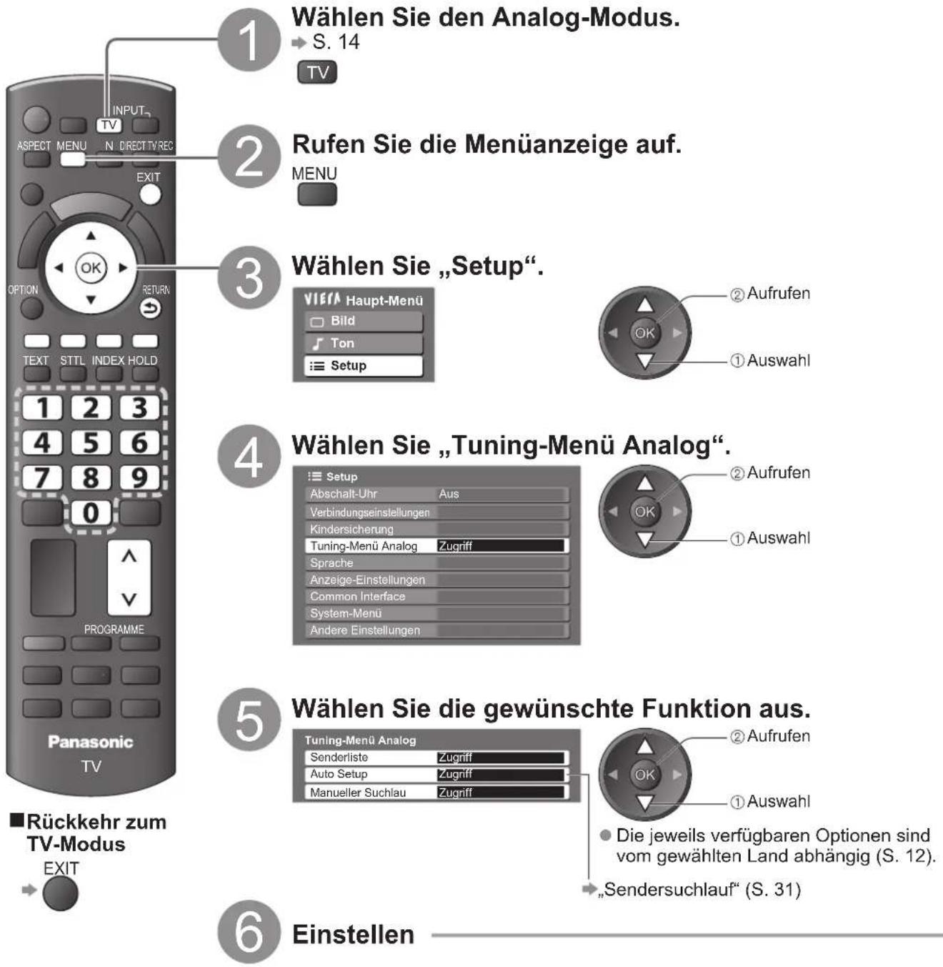 PANASONIC TX-P37X10Y - (analog) - 1