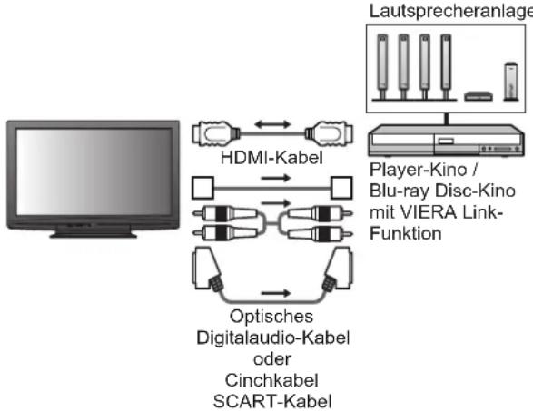 PANASONIC TX-P37X10Y - Anschluss - 1