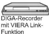 PANASONIC TX-P37X10Y - Übersicht über die Q-Link- und VIERA Link-Funktionen - 10