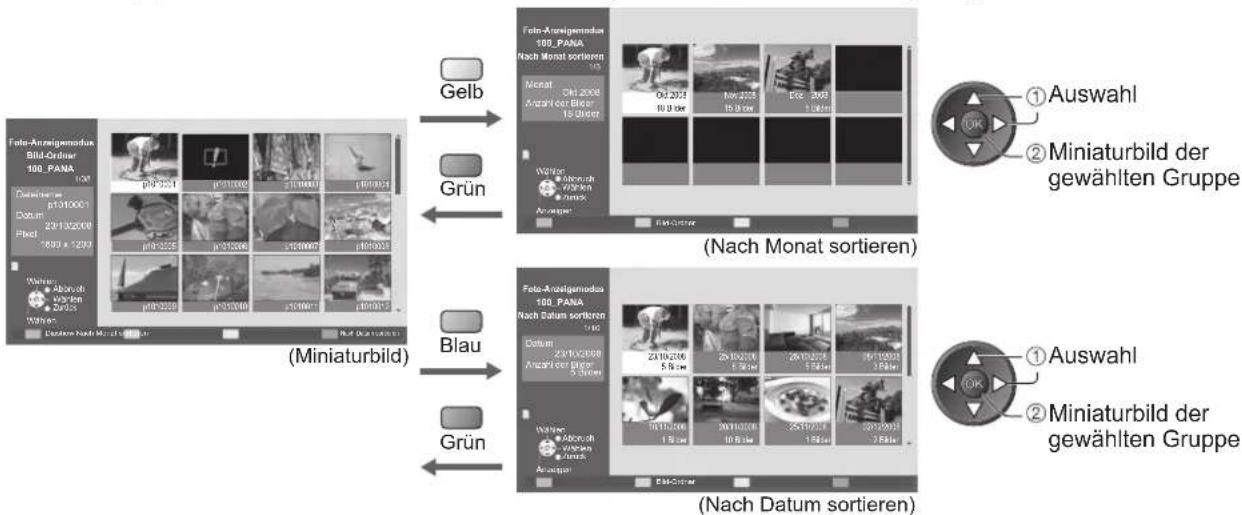 PANASONIC TX-P37X10Y - ■ Sortieren nach Aufnahmedatum oder -monat - 1