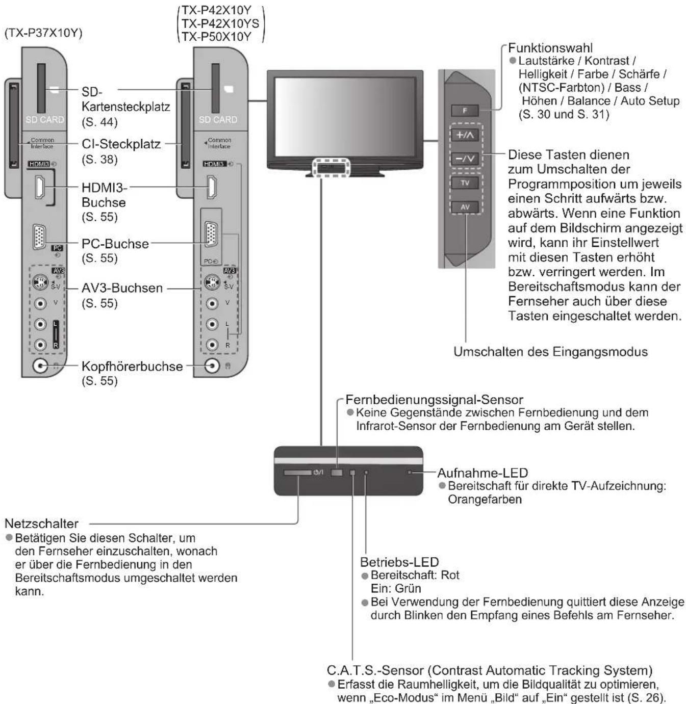 PANASONIC TX-P37X10Y - Fernseher - 1