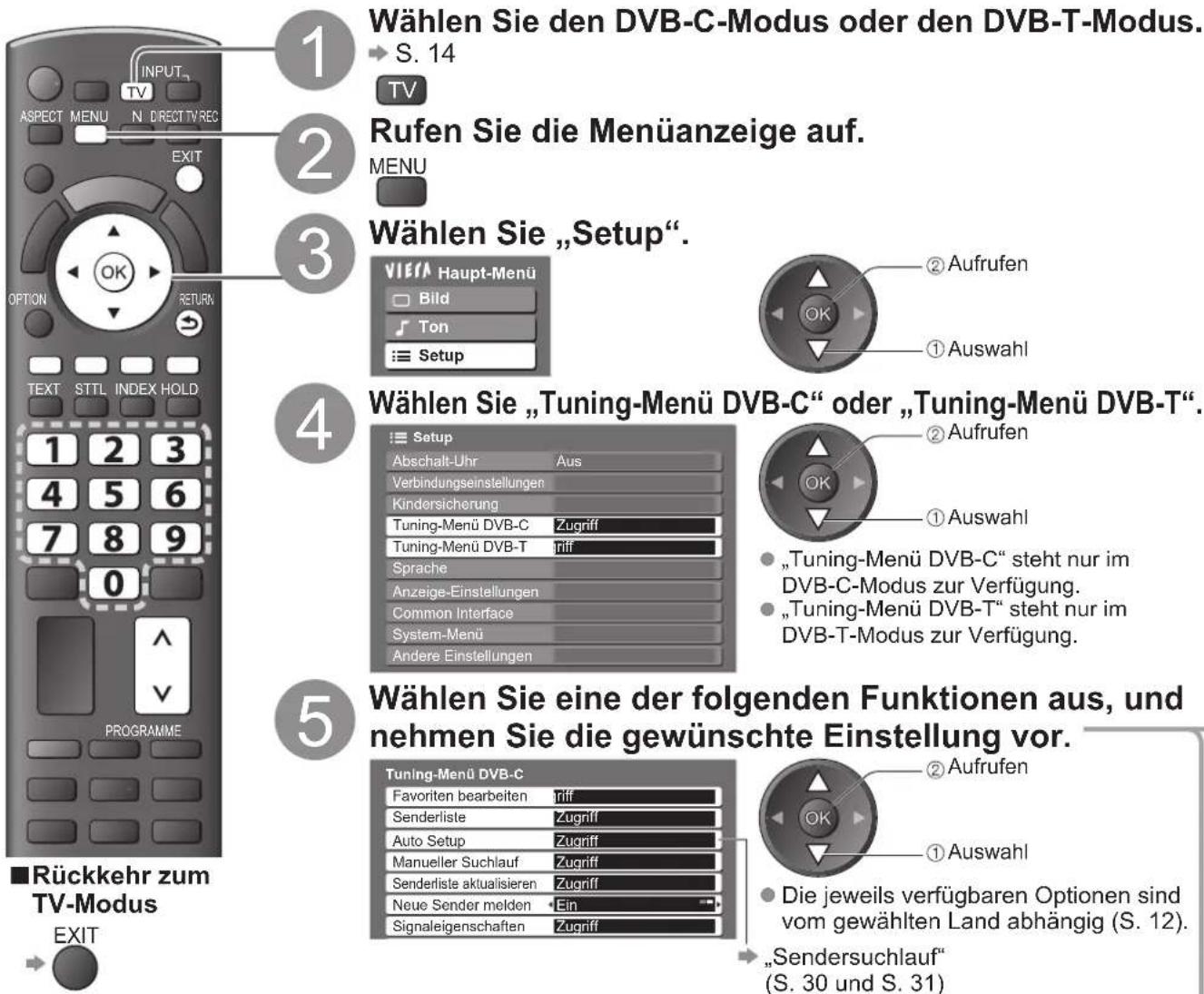 PANASONIC TX-P37X10Y - (DVB) - 1