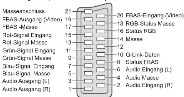 PANASONIC TX-P37X10Y - ■ AV1 SCART-Buchse - 1