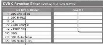 PANASONIC TX-P37X10Y - Auflisten der DVB-Favoriten-Programme Favoriten bearbeiten - 1