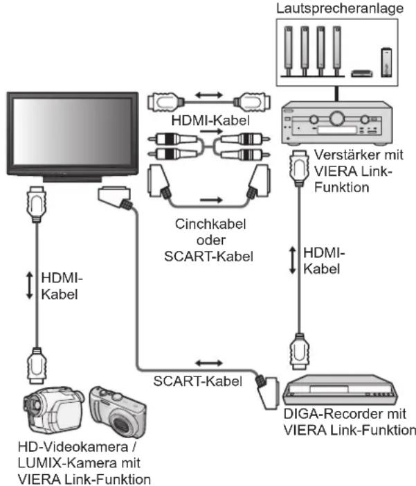 PANASONIC TX-P37C10ES - Anschluss - 2