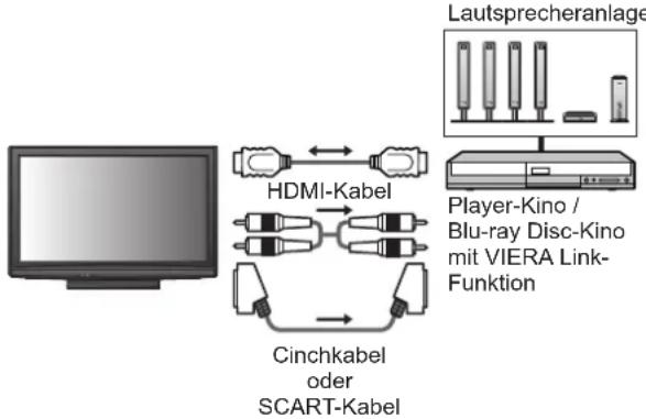 PANASONIC TX-P37C10ES - Anschluss - 1