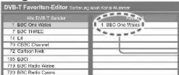 PANASONIC TX-P37C10ES - Auflisten der DVB-Favoriten-Programme Favoriten bearbeiten - 2