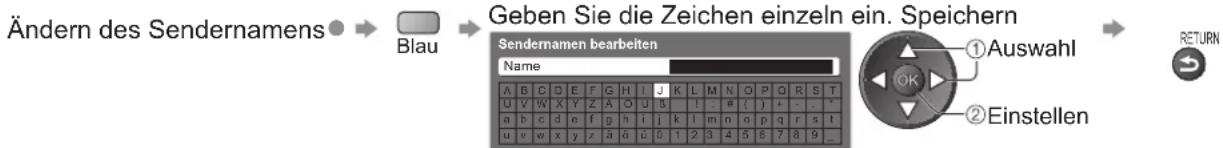 PANASONIC TX-P37C10ES - Bearbeiten von Programmen■ - 4