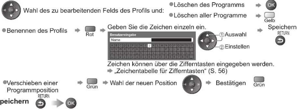 PANASONIC TX-P37C10ES - Hinweis - 1