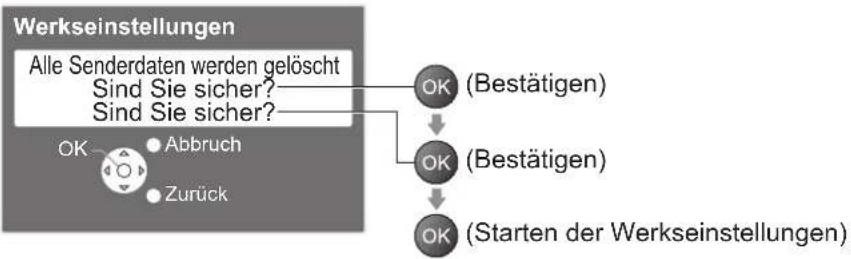 PANASONIC TX-P37C10ES - Wiederherstellen des Auslieferungszustands Werkseinstellungen - 1