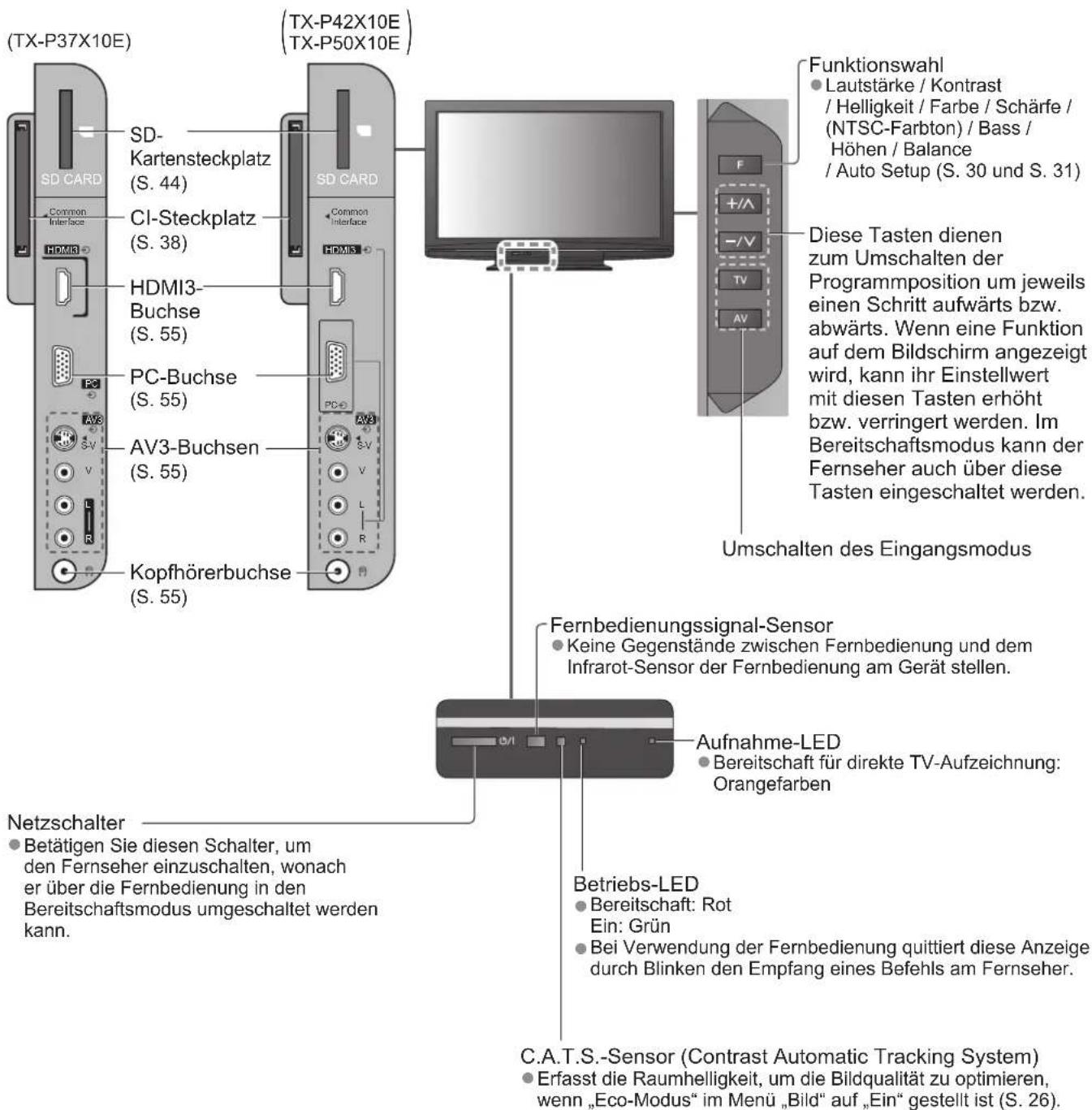 PANASONIC TX-P37X10E - Fernseher - 1