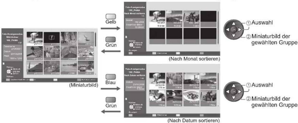 PANASONIC TX-P37X10E - ■ Sortieren nach Aufnahmedatum oder -monat - 1