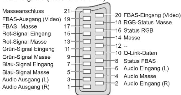 PANASONIC TX-P37X10E - ■ AV1 SCART-Buchse - 1