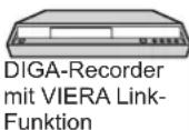 PANASONIC TX-P37X10E - Übersicht über die Q-Link- und VIERA Link-Funktionen - 11