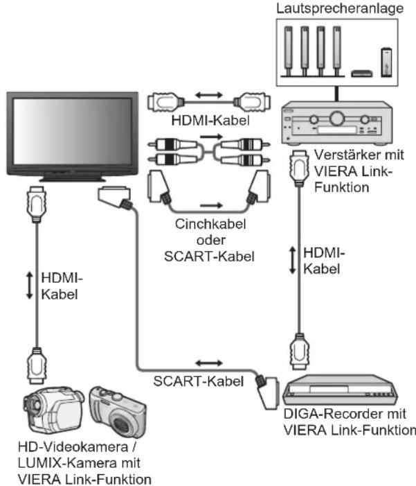 PANASONIC TX-P37X10E - Anschluss - 2