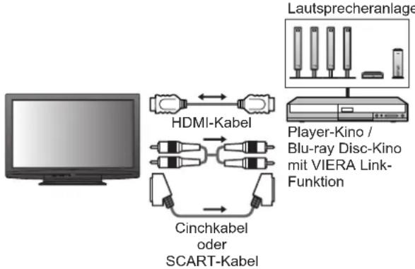 PANASONIC TX-P37X10E - Anschluss - 1