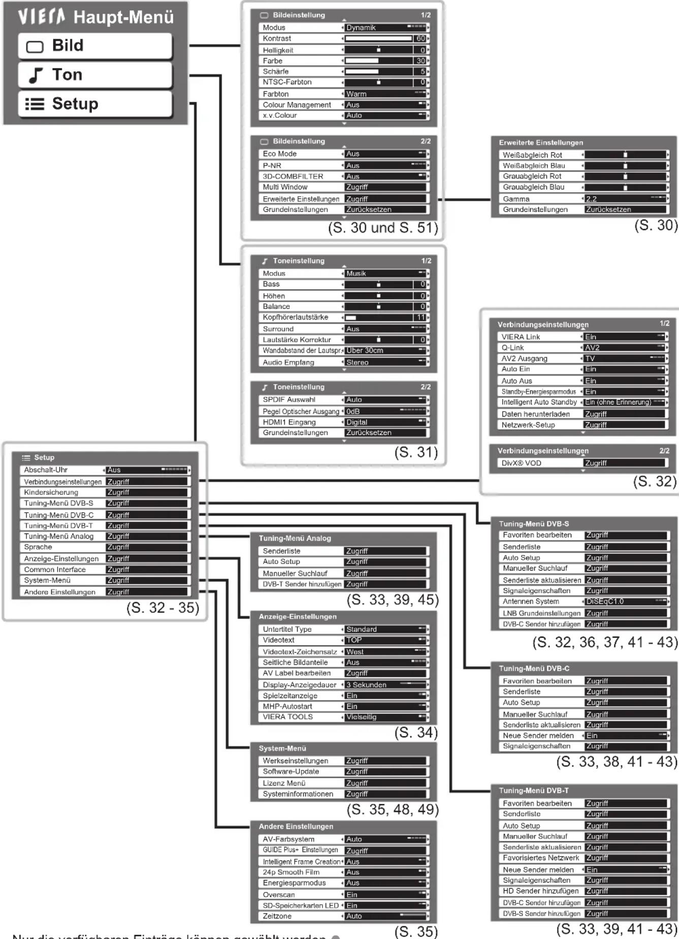 PANASONIC TX-P54Z11 - Übersicht - 1