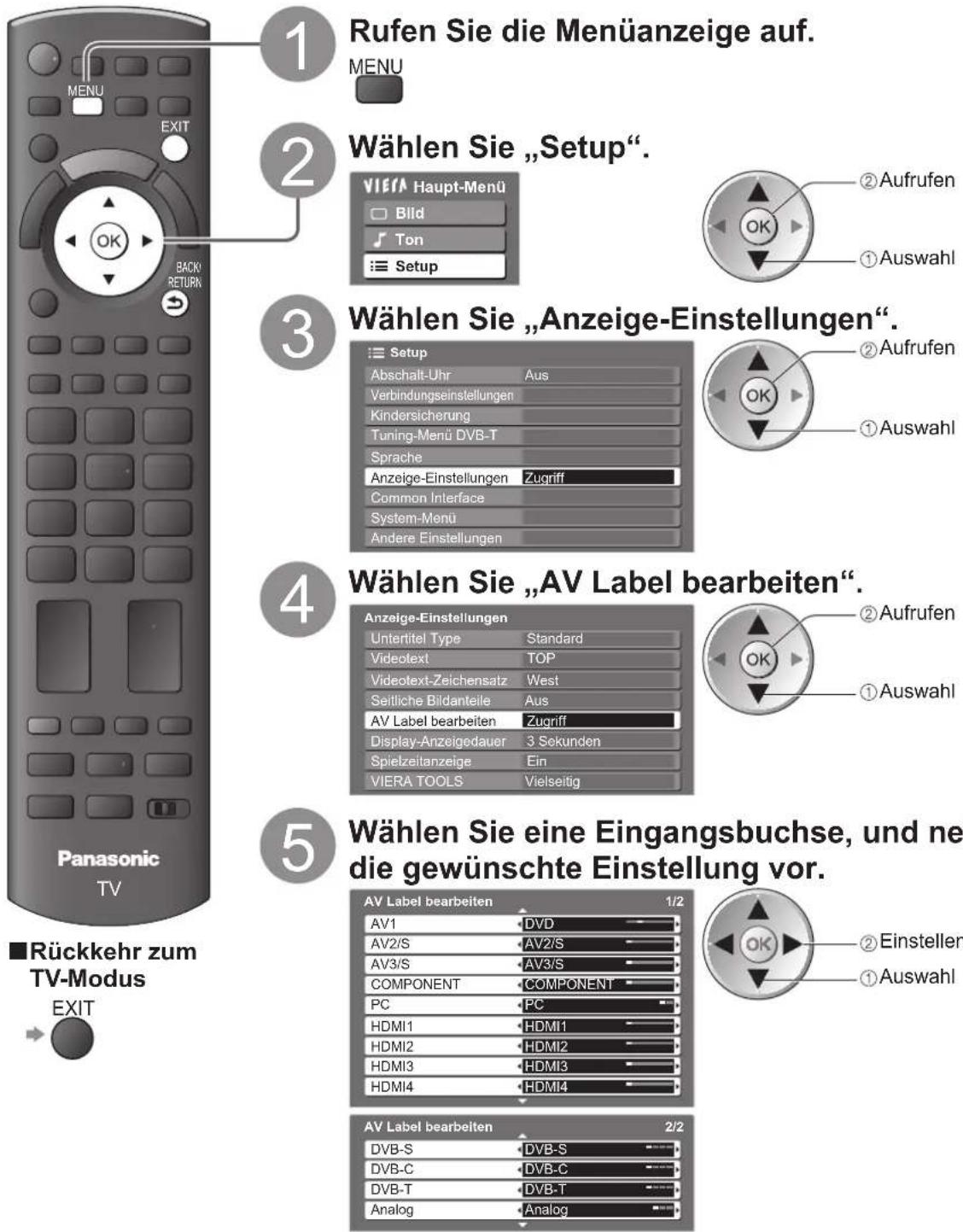PANASONIC TX-P54Z11 - AV Label bearbeiten - 1