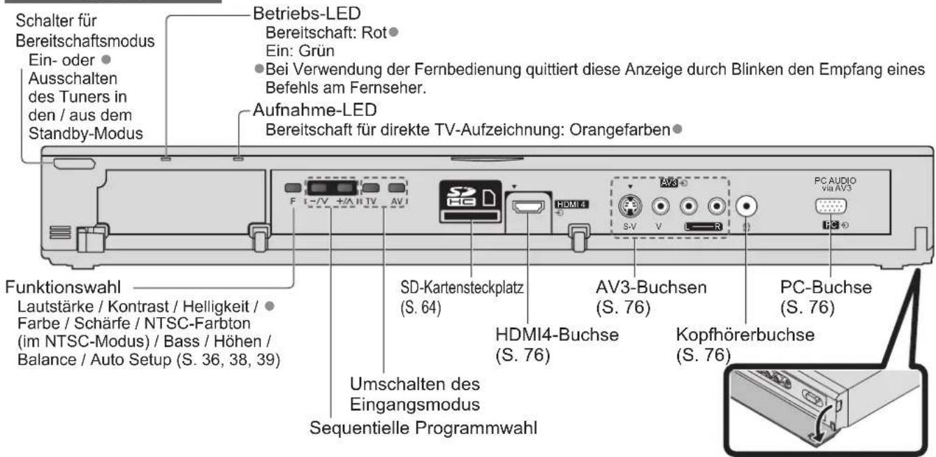 PANASONIC TX-P54Z11 - Anordnung der Bedienelemente - 2