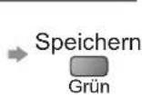 PANASONIC TX-P42G15E - Überspringen unerwünschter DVB-Sender, Bearbeiten von DVB-Programmen Senderliste - 6