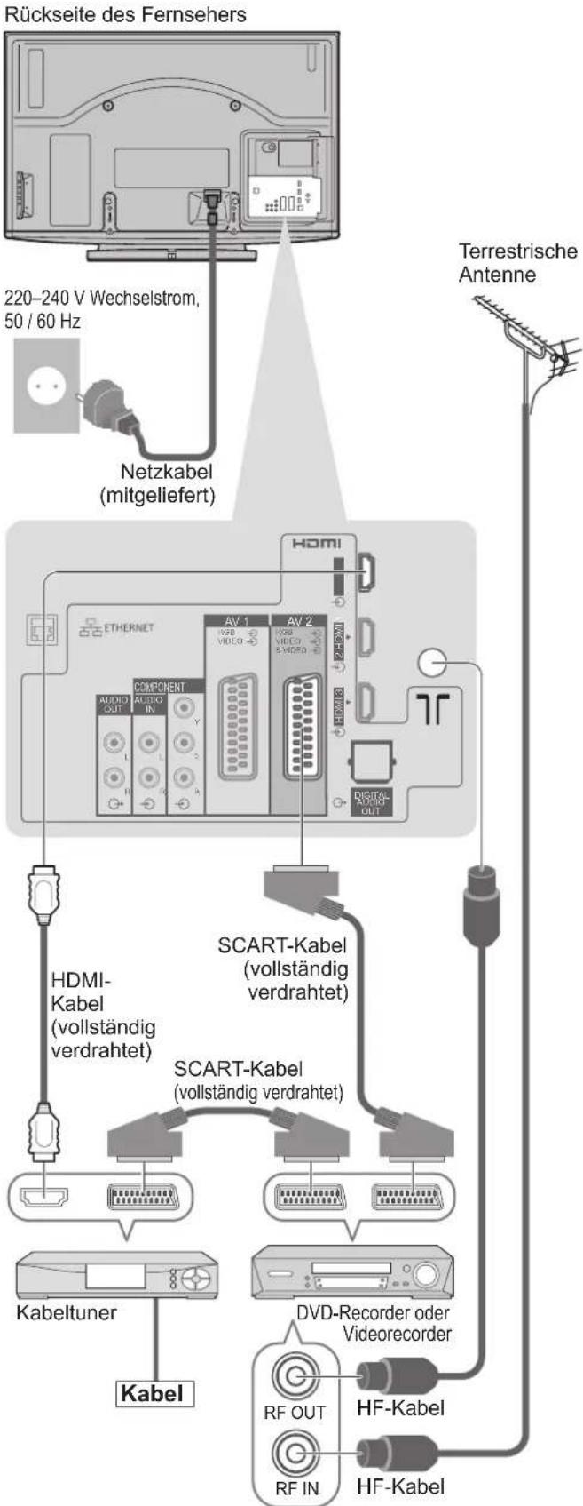 PANASONIC TX-P42G15E - Anschließen eines DVD-Recorders / Videorecorders und eines Kabeltuners - 1