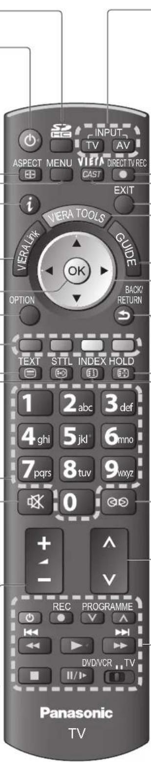 PANASONIC TX-P42G15E - Stummschaltung - 1