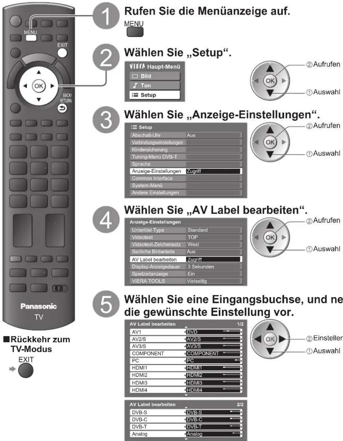 PANASONIC TX-P42G15E - AV Label bearbeiten - 1