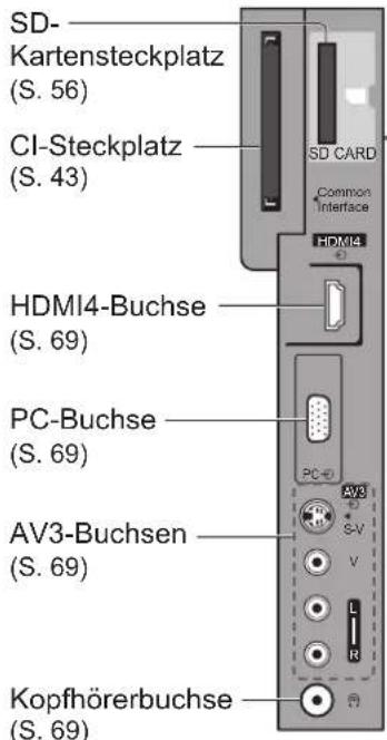 PANASONIC TX-P42G15E - Anordnung der Bedienelemente - 1