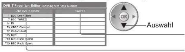 PANASONIC TX-P42G15E - Auflisten der DVB-Favoriten-Programme Favoriten bearbeiten - 1