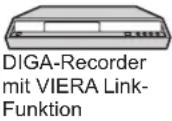PANASONIC TX-P42G15E - Übersicht über die Q-Link- und VIERA Link-Funktionen - 11