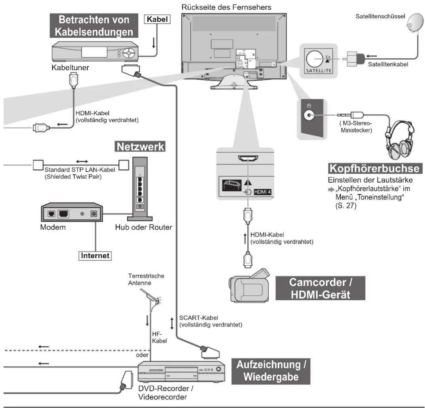 PANASONIC TX-L37V10 - Zusatzgeräte - 2